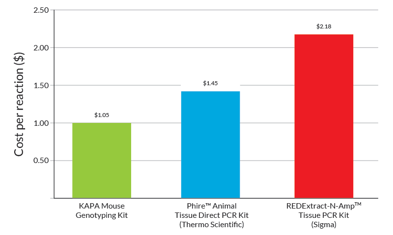 Mouse-Geno_Fig2B_Final